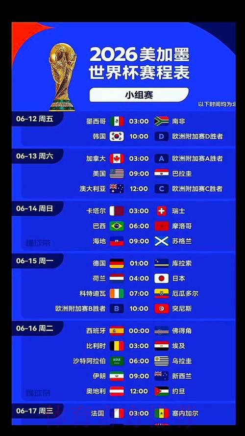 2026美加墨世界杯强队排名什么时候开始