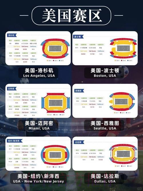 2026年美加墨世界杯门票价格策略深度解析