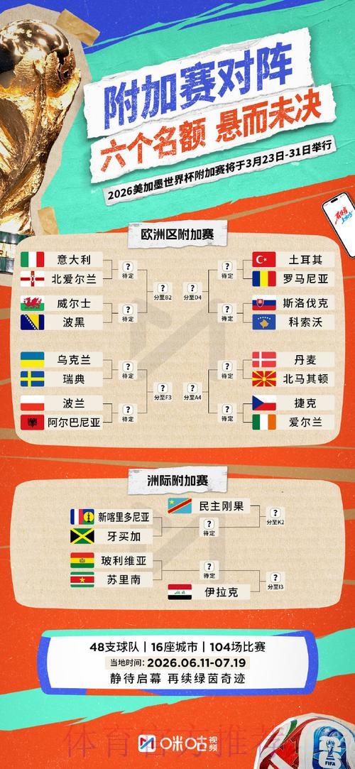 2026世界杯竞猜指南:把握最佳投注时机与最大化收益策略 2026世界杯竞猜指南:把握最佳投注时机与最大化收益策略