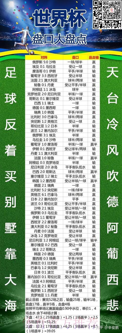 2026世界杯免费精选盘口资源网址获取完全指南 2026世界杯免费精选盘口资源网址获取完全指南