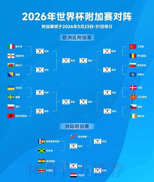 2026世界杯预测攻略