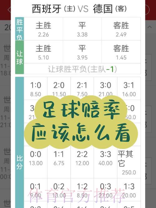 安卓平台世界杯全站赔率玩法完全指南 安卓平台世界杯全站赔率玩法完全指南