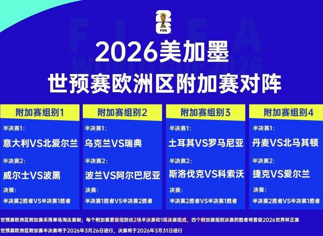 2026年世界杯竞猜热门赛事盘点