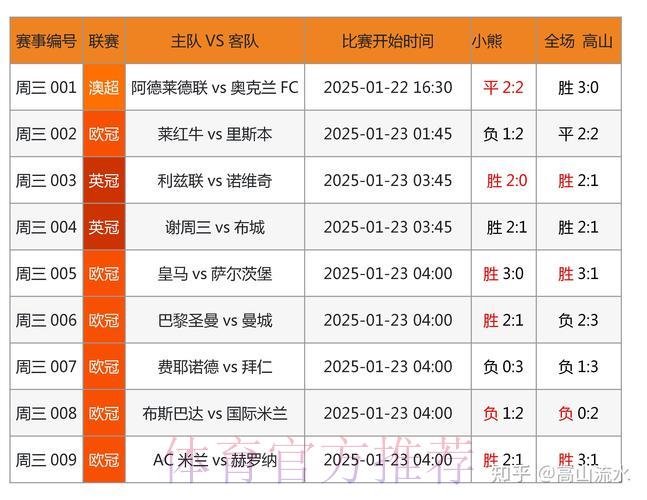 世界杯竞猜投注：赛前大数据分析预测指南