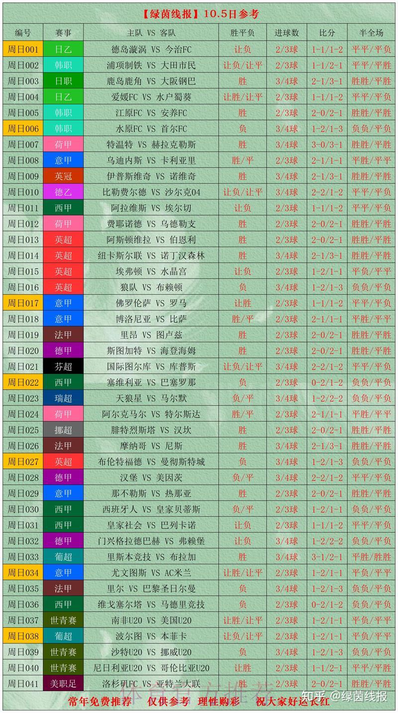 世界杯竞猜投注：赛前大数据分析预测指南