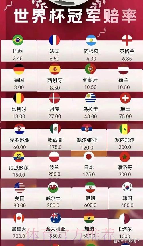 2026世界杯夺冠赔率深度解析:赔率数据如何反映各队真实竞争力 2026世界杯夺冠赔率深度解析:赔率数据如何反映各队真实竞争力