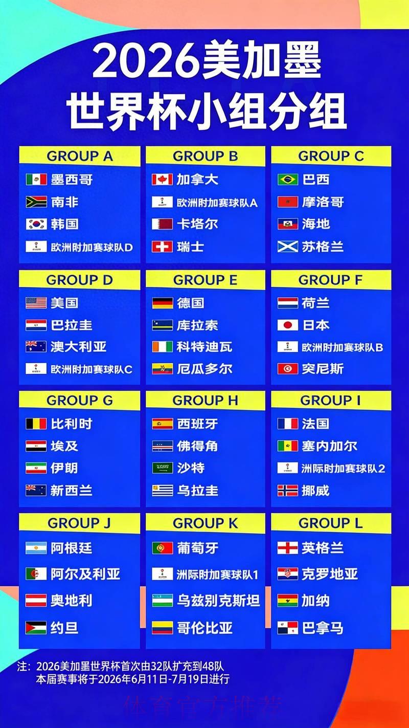 2026世界杯夺冠赔率深度解析:赔率数据如何反映各队真实竞争力 2026世界杯夺冠赔率深度解析:赔率数据如何反映各队真实竞争力