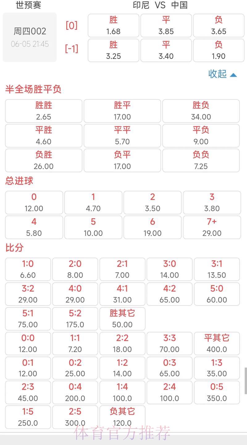 深度解析2026世界杯竞猜赔率走势与变化规律