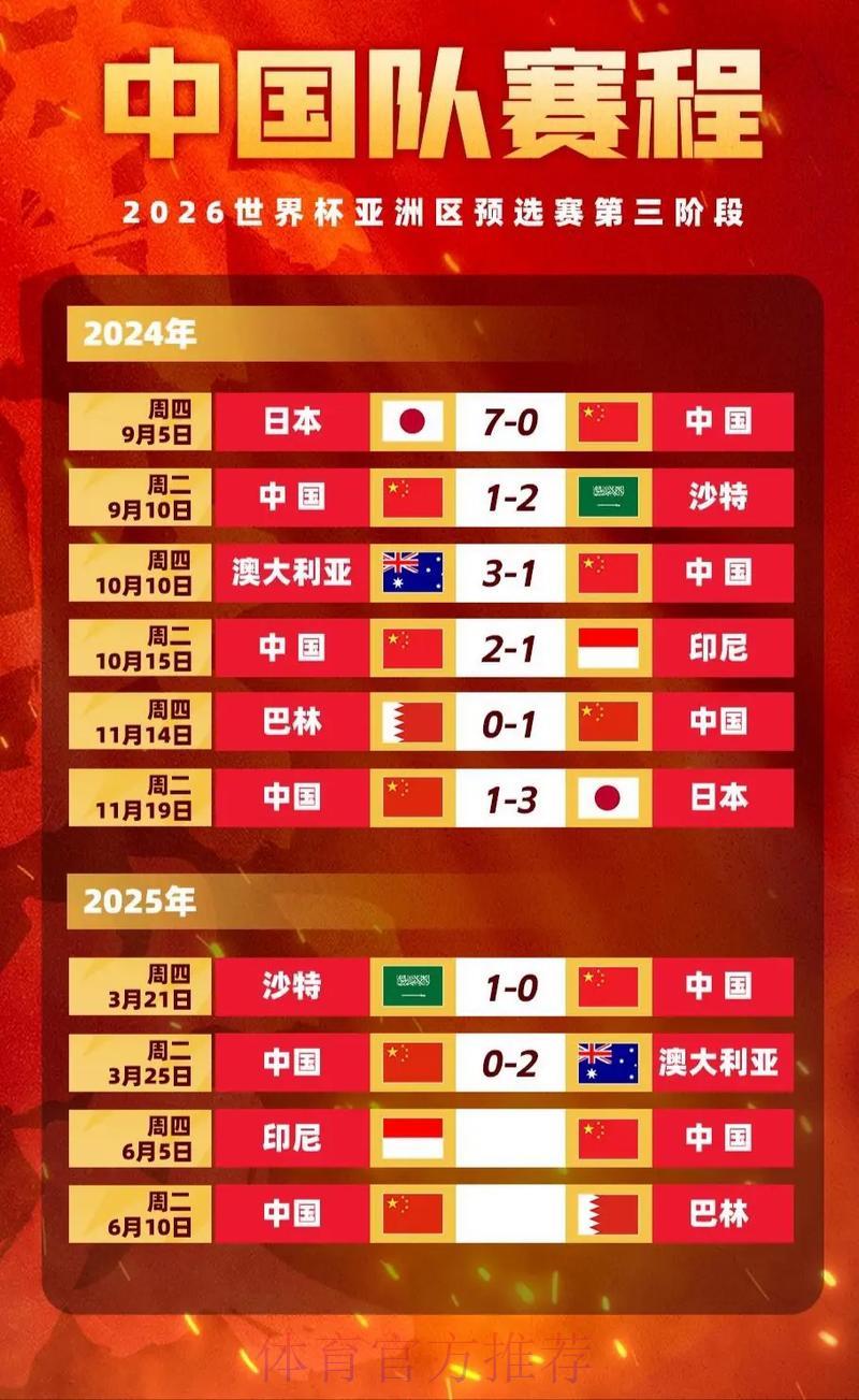 深度解析2026世界杯竞猜赔率走势与变化规律