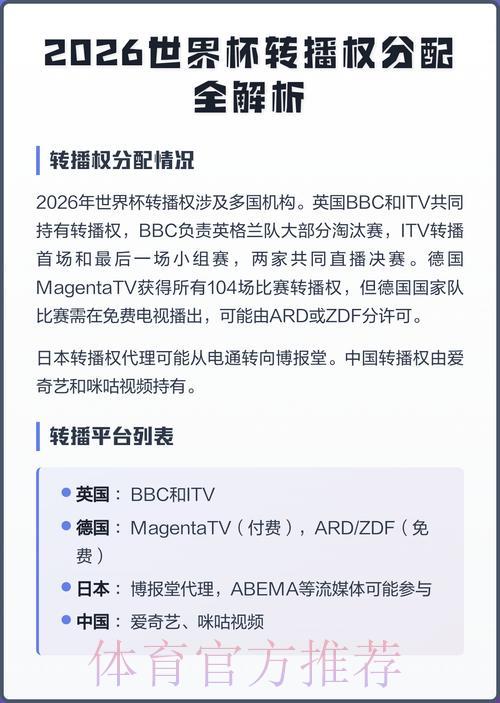 2026世界杯直播渠道全解析:付费平台与免费资源哪个更值得选择? 2026世界杯直播渠道全解析:付费平台与免费资源哪个更值得选择?