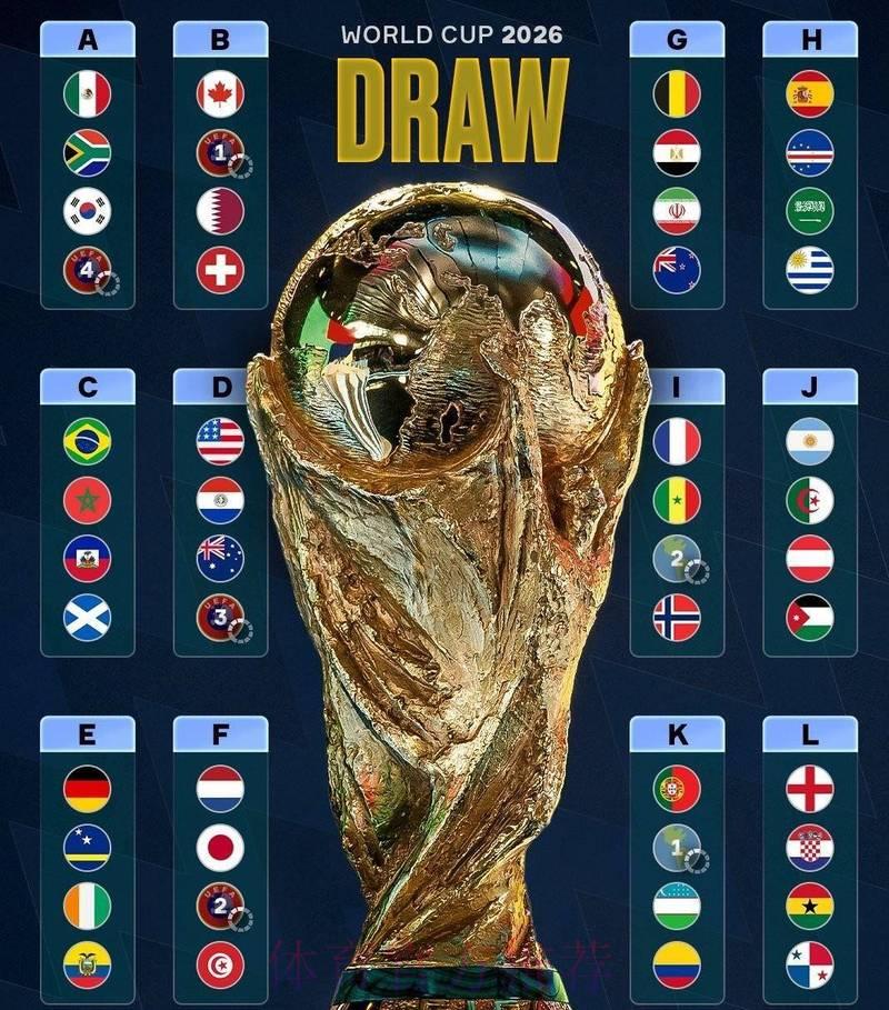 2026世界杯展望:欧洲强队巅峰对决深度解析 2026世界杯展望:欧洲强队巅峰对决深度解析